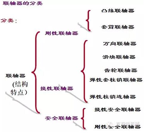 陜西聯軸器